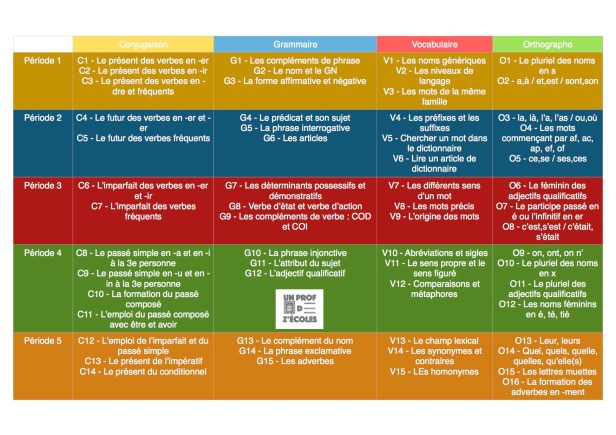 Cliquez sur l'image pour voir apparaitre la version PDF