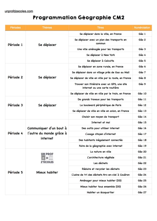 Programmation Géographie CM2