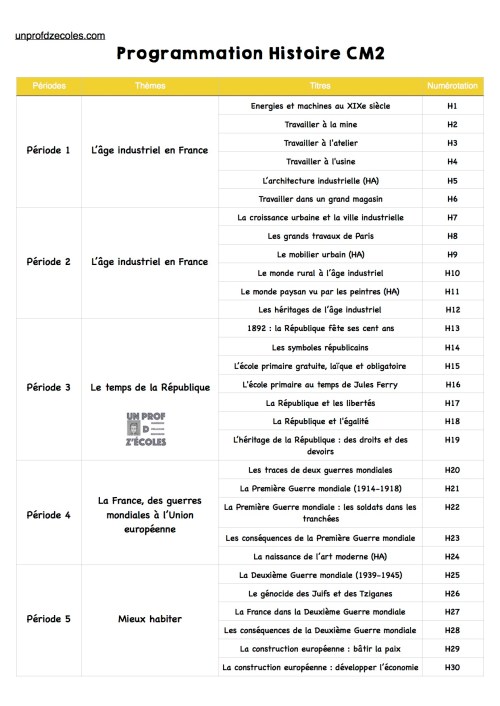 Programmation histoire CM2