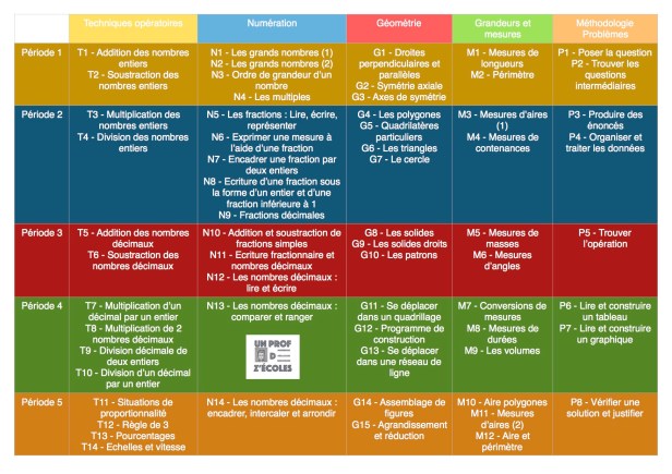 Cliquez sur l'image pour voir apparaitre la version PDF